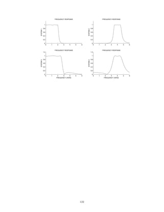 0 1 2 3 4 5 6
0
0.2
0.4
0.6
0.8
1
SYSTEM1
FREQUENCY RESPONSE
0 1 2 3 4 5 6
0
0.2
0.4
0.6
0.8
1
SYSTEM2
FREQUENCY RESPONSE
0 1 2 3 4 5 6
0
0.2
0.4
0.6
0.8
1
1.2
SYSTEM3
FREQUENCY (HERZ)
FREQUENCY RESPONSE
0 1 2 3 4 5 6
0
0.2
0.4
0.6
0.8
1
1.2
SYSTEM4
FREQUENCY (HERZ)
FREQUENCY RESPONSE
122
 