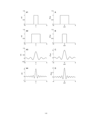 −5 0 5
0
0.5
1
1.5
t
x(t)
#1
−5 0 5
−1
0
1
2
ω/π
Xf
(ω) C
−5 0 5
0
0.5
1
1.5
t
x(t)
#2
−5 0 5
0
2
4
ω/π
Xf
(ω)
D
−5 0 5
−0.5
0
0.5
1
1.5
t
x(t)
#3
−5 0 5
0
0.5
1
1.5
ω/π
Xf
(ω)
B
−5 0 5
−1
0
1
2
t
x(t)
#4
−5 0 5
0
0.5
1
1.5
ω/π
Xf
(ω)
A
142
 