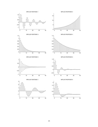 0 10 20 30 40
−1
0
1
2
3
IMPULSE RESPONSE 7
0 10 20 30 40
0
0.5
1
1.5
2
IMPULSE RESPONSE 8
0 10 20 30 40
−1
−0.5
0
0.5
1
1.5
IMPULSE RESPONSE 1
0 10 20 30 40
−0.5
0
0.5
1
1.5
IMPULSE RESPONSE 6
0 10 20 30 40
−1
−0.5
0
0.5
1
IMPULSE RESPONSE 5
0 10 20 30 40
0
5
10
15
IMPULSE RESPONSE 2
0 10 20 30 40
0
0.2
0.4
0.6
0.8
1
1.2
IMPULSE RESPONSE 3
0 10 20 30 40
0
0.2
0.4
0.6
0.8
1
1.2
IMPULSE RESPONSE 4
23
 