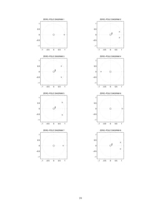 −1 −0.5 0 0.5 1
−1
−0.5
0
0.5
1
2
ZERO−POLE DIAGRAM 8
−1 −0.5 0 0.5 1
−1
−0.5
0
0.5
1
2
ZERO−POLE DIAGRAM 2
−1 −0.5 0 0.5 1
−1
−0.5
0
0.5
1
2
ZERO−POLE DIAGRAM 5
−1 −0.5 0 0.5 1
−1
−0.5
0
0.5
1
2
ZERO−POLE DIAGRAM 3
−1 −0.5 0 0.5 1
−1
−0.5
0
0.5
1
ZERO−POLE DIAGRAM 4
−1 −0.5 0 0.5 1
−1
−0.5
0
0.5
1
ZERO−POLE DIAGRAM 6
−1 −0.5 0 0.5 1
−1
−0.5
0
0.5
1
ZERO−POLE DIAGRAM 7
−1 −0.5 0 0.5 1
−1
−0.5
0
0.5
1
ZERO−POLE DIAGRAM 1
24
 