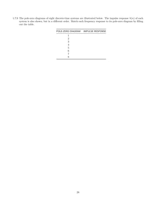 1.7.9 The pole-zero diagrams of eight discrete-time systems are illustrated below. The impulse response h(n) of each
system is also shown, but in a diﬀerent order. Match each frequency response to its pole-zero diagram by ﬁlling
out the table.
POLE-ZERO DIAGRAM IMPULSE RESPONSE
1
2
3
4
5
6
7
8
28
 