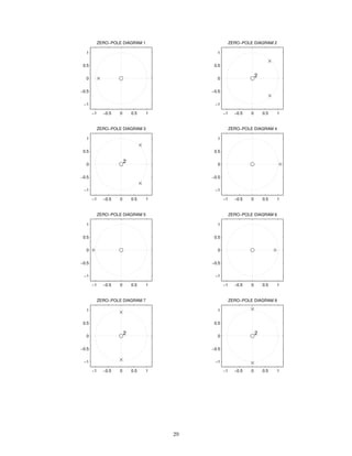 −1 −0.5 0 0.5 1
−1
−0.5
0
0.5
1
2
ZERO−POLE DIAGRAM 7
−1 −0.5 0 0.5 1
−1
−0.5
0
0.5
1
2
ZERO−POLE DIAGRAM 8
−1 −0.5 0 0.5 1
−1
−0.5
0
0.5
1
2
ZERO−POLE DIAGRAM 2
−1 −0.5 0 0.5 1
−1
−0.5
0
0.5
1
2
ZERO−POLE DIAGRAM 3
−1 −0.5 0 0.5 1
−1
−0.5
0
0.5
1
ZERO−POLE DIAGRAM 6
−1 −0.5 0 0.5 1
−1
−0.5
0
0.5
1
ZERO−POLE DIAGRAM 4
−1 −0.5 0 0.5 1
−1
−0.5
0
0.5
1
ZERO−POLE DIAGRAM 1
−1 −0.5 0 0.5 1
−1
−0.5
0
0.5
1
ZERO−POLE DIAGRAM 5
29
 
