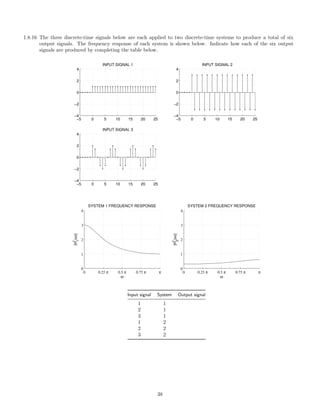 1.8.16 The three discrete-time signals below are each applied to two discrete-time systems to produce a total of six
output signals. The frequency response of each system is shown below. Indicate how each of the six output
signals are produced by completing the table below.
−5 0 5 10 15 20 25
−4
−2
0
2
4
INPUT SIGNAL 1
−5 0 5 10 15 20 25
−4
−2
0
2
4
INPUT SIGNAL 2
−5 0 5 10 15 20 25
−4
−2
0
2
4
INPUT SIGNAL 3
0 0.25 π 0.5 π 0.75 π π
0
1
2
3
4
SYSTEM 1 FREQUENCY RESPONSE
ω
|Hf
1
(ω)|
0 0.25 π 0.5 π 0.75 π π
0
1
2
3
4
SYSTEM 2 FREQUENCY RESPONSE
ω
|Hf
2
(ω)|
Input signal System Output signal
1 1
2 1
3 1
1 2
2 2
3 2
38
 