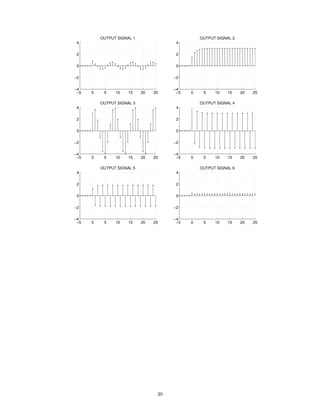 −5 0 5 10 15 20 25
−4
−2
0
2
4
OUTPUT SIGNAL 2
−5 0 5 10 15 20 25
−4
−2
0
2
4
OUTPUT SIGNAL 4
−5 0 5 10 15 20 25
−4
−2
0
2
4
OUTPUT SIGNAL 3
−5 0 5 10 15 20 25
−4
−2
0
2
4
OUTPUT SIGNAL 6
−5 0 5 10 15 20 25
−4
−2
0
2
4
OUTPUT SIGNAL 5
−5 0 5 10 15 20 25
−4
−2
0
2
4
OUTPUT SIGNAL 1
39
 
