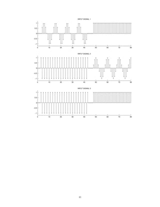 0 10 20 30 40 50 60 70 80
−1
−0.5
0
0.5
1
INPUT SIGNAL 1
0 10 20 30 40 50 60 70 80
−1
−0.5
0
0.5
1
INPUT SIGNAL 2
0 10 20 30 40 50 60 70 80
−1
−0.5
0
0.5
1
INPUT SIGNAL 3
41
 