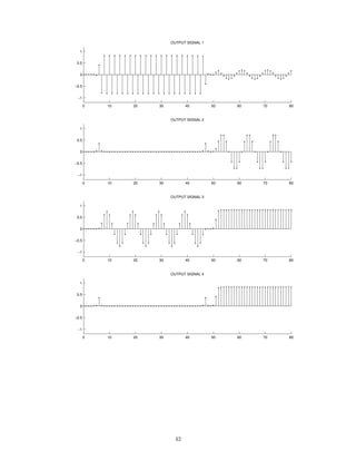 0 10 20 30 40 50 60 70 80
−1
−0.5
0
0.5
1
OUTPUT SIGNAL 1
0 10 20 30 40 50 60 70 80
−1
−0.5
0
0.5
1
OUTPUT SIGNAL 2
0 10 20 30 40 50 60 70 80
−1
−0.5
0
0.5
1
OUTPUT SIGNAL 3
0 10 20 30 40 50 60 70 80
−1
−0.5
0
0.5
1
OUTPUT SIGNAL 4
42
 