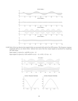 0 10 20 30 40 50 60 70 80
−1
0
1
OUTPUT SIGNAL 3
0 10 20 30 40 50 60 70 80
−1
0
1
OUTPUT SIGNAL 2
0 10 20 30 40 50 60 70 80
−1
0
1
OUTPUT SIGNAL 4
0 10 20 30 40 50 60 70 80
−1
0
1
OUTPUT SIGNAL 1
1.8.20 Each of the two discrete-time signals below are processed with each of two LTI systems. The frequency response
magnitude |Hf
(ω)| are shown below. Indicate how each of the four output signals are produced by completing
the table below.
Input signal 1 is given by: cos(0.95 π n) u(n − 4)
Input signal 2 is given by: 0.25 cos(0.07 π n) u(n − 4) + 0.75 (−1)n
u(n − 4)
0 10 20 30 40 50 60 70 80
−1
0
1
INPUT SIGNAL 1
0 10 20 30 40 50 60 70 80
−1
0
1
INPUT SIGNAL 2
−π −0.5 π 0 0.5 π π
0
0.2
0.4
0.6
0.8
1
SYSTEM 1 FREQUENCY RESPONSE
ω
−π −0.5 π 0 0.5 π π
0
0.2
0.4
0.6
0.8
1
SYSTEM 2 FREQUENCY RESPONSE
ω
46
 