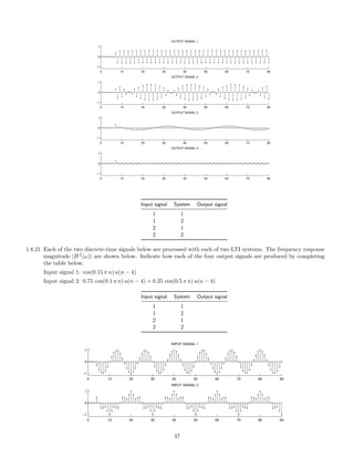 0 10 20 30 40 50 60 70 80
−1
0
1
OUTPUT SIGNAL 2
0 10 20 30 40 50 60 70 80
−1
0
1
OUTPUT SIGNAL 4
0 10 20 30 40 50 60 70 80
−1
0
1
OUTPUT SIGNAL 1
0 10 20 30 40 50 60 70 80
−1
0
1
OUTPUT SIGNAL 3
Input signal System Output signal
1 1
1 2
2 1
2 2
1.8.21 Each of the two discrete-time signals below are processed with each of two LTI systems. The frequency response
magnitude |Hf
(ω)| are shown below. Indicate how each of the four output signals are produced by completing
the table below.
Input signal 1: cos(0.15 π n) u(n − 4)
Input signal 2: 0.75 cos(0.1 π n) u(n − 4) + 0.25 cos(0.5 π n) u(n − 4)
Input signal System Output signal
1 1
1 2
2 1
2 2
0 10 20 30 40 50 60 70 80 90
−1
0
1
INPUT SIGNAL 1
0 10 20 30 40 50 60 70 80 90
−1
0
1
INPUT SIGNAL 2
47
 