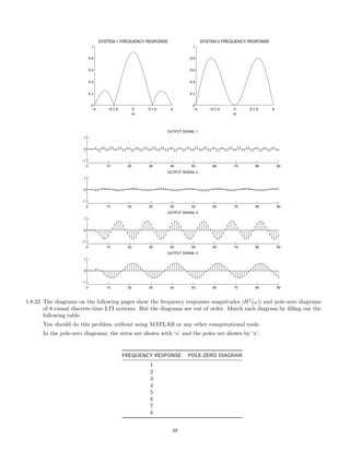 −π −0.5 π 0 0.5 π π
0
0.2
0.4
0.6
0.8
1
SYSTEM 1 FREQUENCY RESPONSE
ω
−π −0.5 π 0 0.5 π π
0
0.2
0.4
0.6
0.8
1
SYSTEM 2 FREQUENCY RESPONSE
ω
0 10 20 30 40 50 60 70 80 90
−1
0
1
OUTPUT SIGNAL 3
0 10 20 30 40 50 60 70 80 90
−1
0
1
OUTPUT SIGNAL 2
0 10 20 30 40 50 60 70 80 90
−1
0
1
OUTPUT SIGNAL 4
0 10 20 30 40 50 60 70 80 90
−1
0
1
OUTPUT SIGNAL 1
1.8.22 The diagrams on the following pages show the frequency responses magnitudes |Hf
(ω)| and pole-zero diagrams
of 8 causal discrete-time LTI systems. But the diagrams are out of order. Match each diagram by ﬁlling out the
following table.
You should do this problem without using MATLAB or any other computational tools.
In the pole-zero diagrams, the zeros are shown with ‘o’ and the poles are shown by ‘x’.
FREQUENCY RESPONSE POLE-ZERO DIAGRAM
1
2
3
4
5
6
7
8
48
 