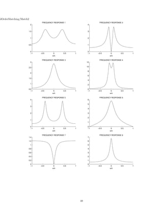dOrderMatching/Match2
−1 −0.5 0 0.5 1
0
2
4
6
8
10
12
ω/π
FREQUENCY RESPONSE 4
−1 −0.5 0 0.5 1
0
1
2
3
4
ω/π
FREQUENCY RESPONSE 2
−1 −0.5 0 0.5 1
0
0.5
1
1.5
2
ω/π
FREQUENCY RESPONSE 1
−1 −0.5 0 0.5 1
0
1
2
3
4
ω/π
FREQUENCY RESPONSE 5
−1 −0.5 0 0.5 1
0
1
2
3
4
5
6
7
ω/π
FREQUENCY RESPONSE 8
−1 −0.5 0 0.5 1
0.5
1
1.5
2
2.5
3
ω/π
FREQUENCY RESPONSE 3
−1 −0.5 0 0.5 1
0
1
2
3
4
5
6
ω/π
FREQUENCY RESPONSE 6
−1 −0.5 0 0.5 1
0
0.2
0.4
0.6
0.8
1
1.2
1.4
ω/π
FREQUENCY RESPONSE 7
49
 