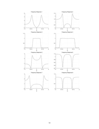 − π −0.5 π 0 0.5 π π
0
0.5
1
1.5
Frequency Response 8
ω
− π −0.5 π 0 0.5 π π
0
0.5
1
1.5
2
2.5
Frequency Response 2
ω
− π −0.5 π 0 0.5 π π
0
1
2
3
Frequency Response 5
ω
− π −0.5 π 0 0.5 π π
0
1
2
3
Frequency Response 7
ω
− π −0.5 π 0 0.5 π π
0.2
0.4
0.6
0.8
1
1.2
Frequency Response 6
ω
− π −0.5 π 0 0.5 π π
0
1
2
3
4
Frequency Response 1
ω
− π −0.5 π 0 0.5 π π
0
0.5
1
1.5
Frequency Response 3
ω
− π −0.5 π 0 0.5 π π
0
0.5
1
1.5
Frequency Response 4
ω
53
 