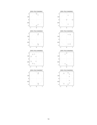 −1 0 1
−1
−0.5
0
0.5
1
ZERO−POLE DIAGRAM 7
−1 0 1
−1
−0.5
0
0.5
1
ZERO−POLE DIAGRAM 4
−1 0 1
−1
−0.5
0
0.5
1
ZERO−POLE DIAGRAM 1
−1 0 1
−1
−0.5
0
0.5
1
ZERO−POLE DIAGRAM 6
−1 0 1
−1
−0.5
0
0.5
1
ZERO−POLE DIAGRAM 3
−1 0 1
−1
−0.5
0
0.5
1
ZERO−POLE DIAGRAM 2
−1 0 1
−1
−0.5
0
0.5
1
ZERO−POLE DIAGRAM 8
−1 0 1
−1
−0.5
0
0.5
1
ZERO−POLE DIAGRAM 5
54
 