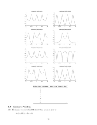 −π −0.5 π 0 0.5 π π
0
0.2
0.4
0.6
0.8
1
1.2
FREQUENCY RESPONSE 5
−π −0.5 π 0 0.5 π π
0
0.2
0.4
0.6
0.8
1
FREQUENCY RESPONSE 1
−π −0.5 π 0 0.5 π π
0
0.2
0.4
0.6
0.8
1
1.2
FREQUENCY RESPONSE 4
−π −0.5 π 0 0.5 π π
0
0.2
0.4
0.6
0.8
1
FREQUENCY RESPONSE 3
−π −0.5 π 0 0.5 π π
0
0.2
0.4
0.6
0.8
1
FREQUENCY RESPONSE 7
−π −0.5 π 0 0.5 π π
0
0.2
0.4
0.6
0.8
1
FREQUENCY RESPONSE 2
−π −0.5 π 0 0.5 π π
0
0.2
0.4
0.6
0.8
1
1.2
FREQUENCY RESPONSE 6
−π −0.5 π 0 0.5 π π
0
0.2
0.4
0.6
0.8
1
1.2
FREQUENCY RESPONSE 8
POLE-ZERO DIAGRAM FREQUENCY RESPONSE
1
2
3
4
5
6
7
8
1.9 Summary Problems
1.9.1 The impulse response of an LTI discrete-time system is given by
h(n) = 2 δ(n) + δ(n − 1).
56
 