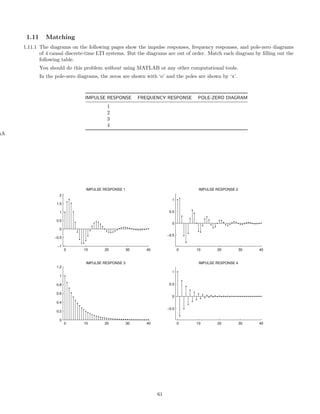 1.11 Matching
1.11.1 The diagrams on the following pages show the impulse responses, frequency responses, and pole-zero diagrams
of 4 causal discrete-time LTI systems. But the diagrams are out of order. Match each diagram by ﬁlling out the
following table.
You should do this problem without using MATLAB or any other computational tools.
In the pole-zero diagrams, the zeros are shown with ‘o’ and the poles are shown by ‘x’.
IMPULSE RESPONSE FREQUENCY RESPONSE POLE-ZERO DIAGRAM
1
2
3
4
hA
0 10 20 30 40
−1
−0.5
0
0.5
1
1.5
2
IMPULSE RESPONSE 1
0 10 20 30 40
−0.5
0
0.5
1
IMPULSE RESPONSE 2
0 10 20 30 40
0
0.2
0.4
0.6
0.8
1
1.2
IMPULSE RESPONSE 3
0 10 20 30 40
−0.5
0
0.5
1
IMPULSE RESPONSE 4
61
 