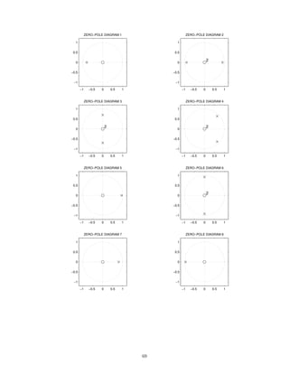 −1 −0.5 0 0.5 1
−1
−0.5
0
0.5
1
2
ZERO−POLE DIAGRAM 6
−1 −0.5 0 0.5 1
−1
−0.5
0
0.5
1
2
ZERO−POLE DIAGRAM 4
−1 −0.5 0 0.5 1
−1
−0.5
0
0.5
1
2
ZERO−POLE DIAGRAM 3
−1 −0.5 0 0.5 1
−1
−0.5
0
0.5
1
2
ZERO−POLE DIAGRAM 2
−1 −0.5 0 0.5 1
−1
−0.5
0
0.5
1
ZERO−POLE DIAGRAM 5
−1 −0.5 0 0.5 1
−1
−0.5
0
0.5
1
ZERO−POLE DIAGRAM 7
−1 −0.5 0 0.5 1
−1
−0.5
0
0.5
1
ZERO−POLE DIAGRAM 1
−1 −0.5 0 0.5 1
−1
−0.5
0
0.5
1
ZERO−POLE DIAGRAM 8
69
 