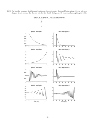 2.6.10 The impulse responses of eight causal continuous-time systems are illustrated below, along with the pole/zero
diagram of each system. But they are out of order. Match the ﬁgures with each other by completing the table.
IMPULSE RESPONSE POLE-ZERO DIAGRAM
1
2
...
8
−1 0 1 2 3 4 5 6
0
0.2
0.4
0.6
0.8
1
IMPULSE RESPONSE 1
−1 0 1 2 3 4 5 6
0
0.2
0.4
0.6
0.8
1
IMPULSE RESPONSE 2
−1 0 1 2 3 4 5 6
0
5
10
15
20
IMPULSE RESPONSE 3
−1 0 1 2 3 4 5 6
−0.5
0
0.5
1
IMPULSE RESPONSE 4
−1 0 1 2 3 4 5 6
−0.5
0
0.5
1
IMPULSE RESPONSE 5
−1 0 1 2 3 4 5 6
−0.5
0
0.5
1
IMPULSE RESPONSE 6
−1 0 1 2 3 4 5 6
−15
−10
−5
0
5
10
15
IMPULSE RESPONSE 7
TIME (SEC)
−1 0 1 2 3 4 5 6
−10
0
10
20
IMPULSE RESPONSE 8
TIME (SEC)
92
 