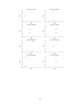 −3 −2 −1 0 1 2 3
−20
−10
0
10
20
REAL
IMAG
POLE/ZERO DIAGRAM 6
−3 −2 −1 0 1 2 3
−20
−10
0
10
20
REAL
IMAG
POLE/ZERO DIAGRAM 1
−3 −2 −1 0 1 2 3
−20
−10
0
10
20
REAL
IMAG
POLE/ZERO DIAGRAM 8
−3 −2 −1 0 1 2 3
−20
−10
0
10
20
REAL
IMAG
POLE/ZERO DIAGRAM 3
−3 −2 −1 0 1 2 3
−20
−10
0
10
20
REAL
IMAG
POLE/ZERO DIAGRAM 2
−3 −2 −1 0 1 2 3
−20
−10
0
10
20
REAL
IMAG
POLE/ZERO DIAGRAM 7
−3 −2 −1 0 1 2 3
−20
−10
0
10
20
REAL
IMAG
POLE/ZERO DIAGRAM 4
−3 −2 −1 0 1 2 3
−20
−10
0
10
20
REAL
IMAG
POLE/ZERO DIAGRAM 5
93
 