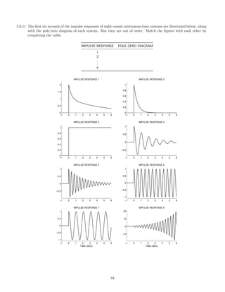 2.6.11 The ﬁrst six seconds of the impulse responses of eight causal continuous-time systems are illustrated below, along
with the pole/zero diagram of each system. But they are out of order. Match the ﬁgures with each other by
completing the table.
IMPULSE RESPONSE POLE-ZERO DIAGRAM
1
2
...
8
−1 0 1 2 3 4 5 6
0
0.5
1
1.5
2
IMPULSE RESPONSE 1
−1 0 1 2 3 4 5 6
0
0.2
0.4
0.6
0.8
1
IMPULSE RESPONSE 2
−1 0 1 2 3 4 5 6
0
0.2
0.4
0.6
0.8
1
IMPULSE RESPONSE 3
−1 0 1 2 3 4 5 6
−0.5
0
0.5
1
IMPULSE RESPONSE 4
−1 0 1 2 3 4 5 6
−0.5
0
0.5
1
IMPULSE RESPONSE 5
−1 0 1 2 3 4 5 6
−1
−0.5
0
0.5
1
IMPULSE RESPONSE 6
−1 0 1 2 3 4 5 6
−1
−0.5
0
0.5
1
IMPULSE RESPONSE 7
TIME (SEC)
−1 0 1 2 3 4 5 6
−10
0
10
20
IMPULSE RESPONSE 8
TIME (SEC)
94
 