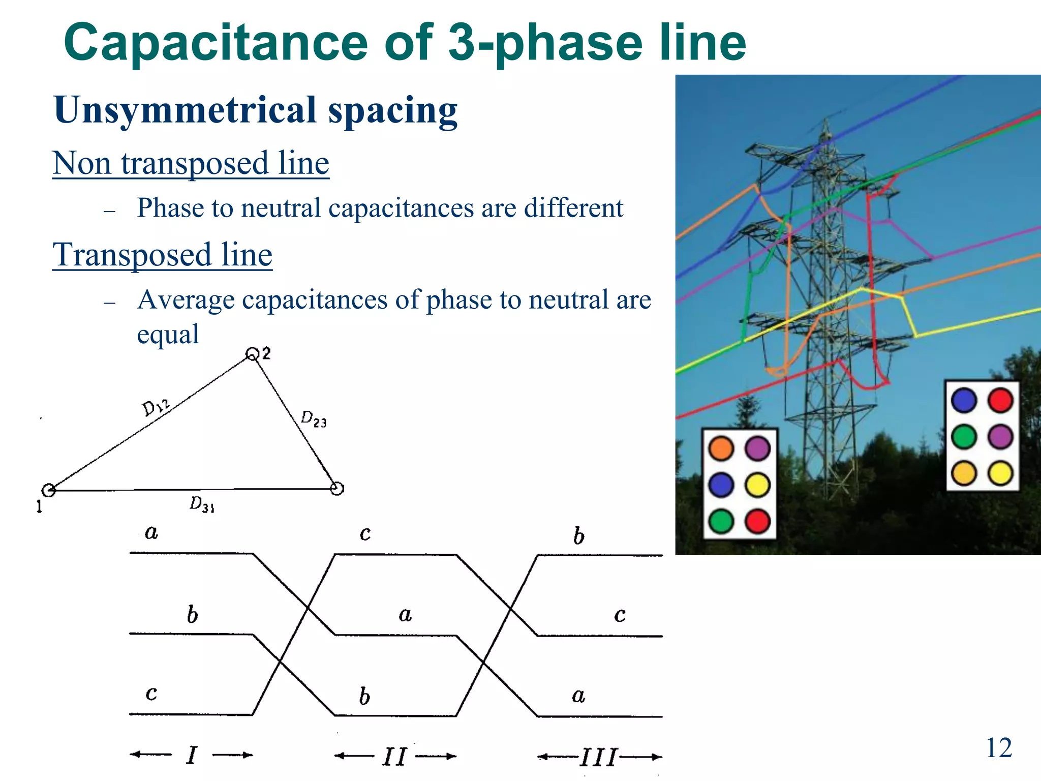 Capacitance of 3-phase line
Unsymmetrical spacing
Non transposed line
– Phase to neutral capacitances are different
Transposed line
– Average capacitances of phase to neutral are
equal
12
 