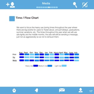 Media
Time / Flow Chart
We want to focus the heavy use during times throughout the year where
there are big events for users to Tweet about, annual holidays, graduations,
summer vacations, etc. The times throughout the year when we will use
ads lightly are the middle months, the ads will still be sending a message,
just not as aggressively so as not to exhaust them.
Aug Sept Oct Nov Dec Jan Feb March April May June July
Print
TV
Web
Heavy Use Medium Use Light Use
17
 