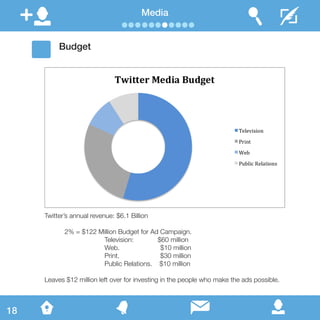 Media
Budget
Twitter’s annual revenue: $6.1 Billion
	 2% = $122 Million Budget for Ad Campaign.
			 Television: $60 million
			 Web. $10 million
			 Print. $30 million
			 Public Relations. $10 million
Leaves $12 million left over for investing in the people who make the ads possible.
18
 