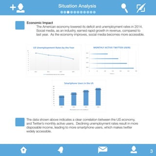 Situation Analysis
Economic Impact
	 The American economy lowered its deficit and unemployment rates in 2014. 	
	 Social media, as an industry, earned rapid growth in revenue, compared to 		
	 last year. As the economy improves, social media becomes more accessible.
The data shown above indicates a clear correlation between the US economy,
and Twitter’s monthly active users. Declining unemployment rates result in more
disposable income, leading to more smartphone users, which makes twitter
widely accessible.
3
 