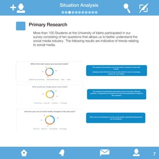 Situation Analysis
Primary Research
More than 100 Students at the University of Idaho participated in our
survey consisting of ten questions that allows us to better understand the
social media industry. The following results are indicative of trends relating
to social media.
7
 