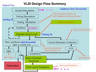 EE 330 Lect 3 Spring 2022.pdf