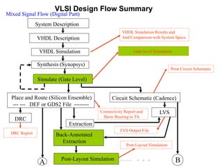 EE 330 Lect 3 Spring 2022.pdf