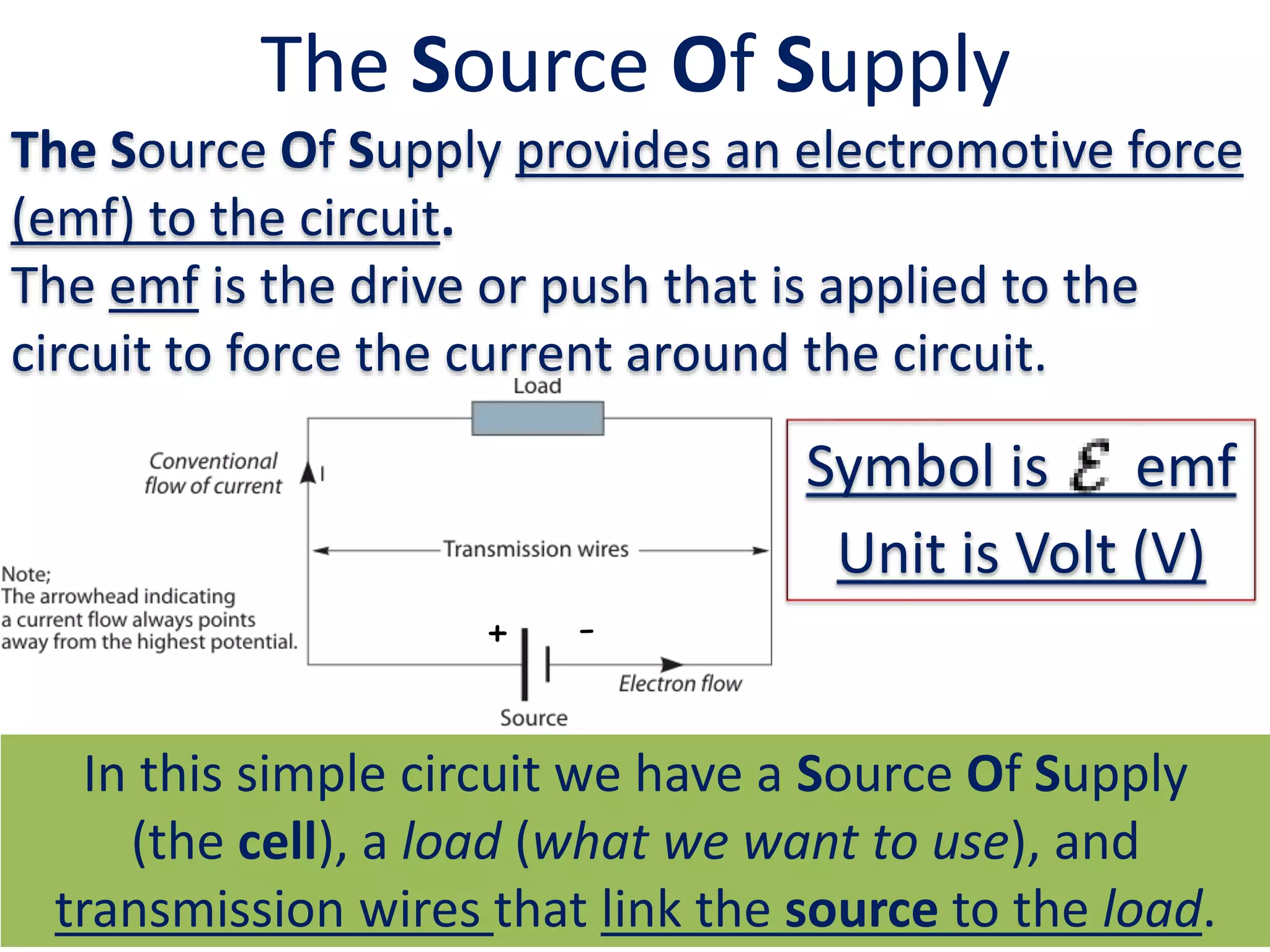How does electricity work - Ohm's Law Clearly Explained | PPTX