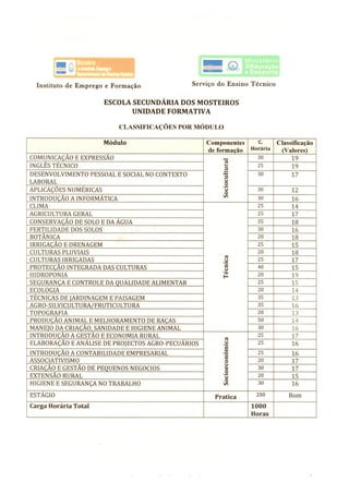 Curriculum Vitae Indicar o Nome(s) Apelido(s)
© União Europeia, 2002-2015 | europass.cedefop.europa.eu Página 10 / 14
 