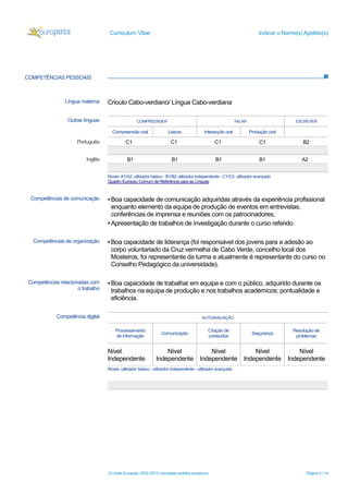 Curriculum Vitae Indicar o Nome(s) Apelido(s)
© União Europeia, 2002-2015 | europass.cedefop.europa.eu Página 3 / 14
COMPETÊNCIAS PESSOAIS
Língua materna Crioulo Cabo-verdiano/ Língua Cabo-verdiana
Outras línguas COMPREENDER FALAR ESCREVER
Compreensão oral Leitura Interacção oral Produção oral
Português C1 C1 C1 C1 B2
Inglês B1 B1 B1 B1 A2
Níveis:A1/A2: utilizador básico - B1/B2 utilizador independente - C1/C2: utilizador avançado
Quadro Europeu Comum de Referência para as Línguas
Competências de comunicação ▪ Boa capacidade de comunicação adquiridas através da experiência profissional
enquanto elemento da equipa de produção de eventos em entrevistas,
conferências de imprensa e reuniões com os patrocinadores;
▪Apresentação de trabalhos de investigação durante o curso referido.
Competências de organização ▪ Boa capacidade de liderança (foi responsável dos jovens para a adesão ao
corpo voluntariado da Cruz vermelha de Cabo Verde, concelho local dos
Mosteiros, foi representante da turma e atualmente é representante do curso no
Conselho Pedagógico da universidade).
Competências relacionadas com
o trabalho
▪ Boa capacidade de trabalhar em equipa e com o público, adquirido durante os
trabalhos na equipa de produção e nos trabalhos académicos; pontualidade e
eficiência.
Competência digital AUTOAVALIAÇÃO
Processamento
de informação
Comunicação
Criação de
conteúdos
Segurança
Resolução de
problemas
Nível
Independente
Nível
Independente
Nível
Independente
Nível
Independente
Nível
Independente
Níveis: utilizador básico - utilizador independente - utilizador avançado
 
