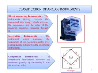 EE3403-measurements COURSE SYNOPSIS.pptx