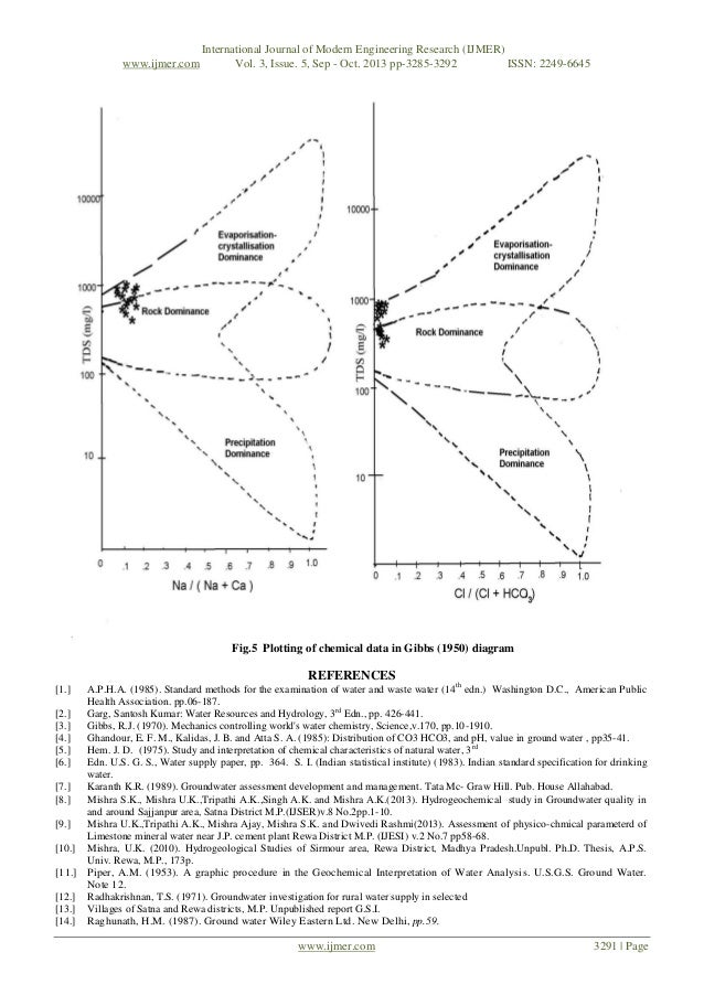 piper trilinear diagram interpretation piper trilinear diagram piper diagram with labels piper trilinear diagram interpretation piper trilinear diagram piper diagram with labels