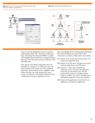 UCMDB _Predictive Change Impact Analysis circa 2009 | PDF