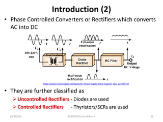 EE3591- Unit-4_Controlled Rectifiers.pdf