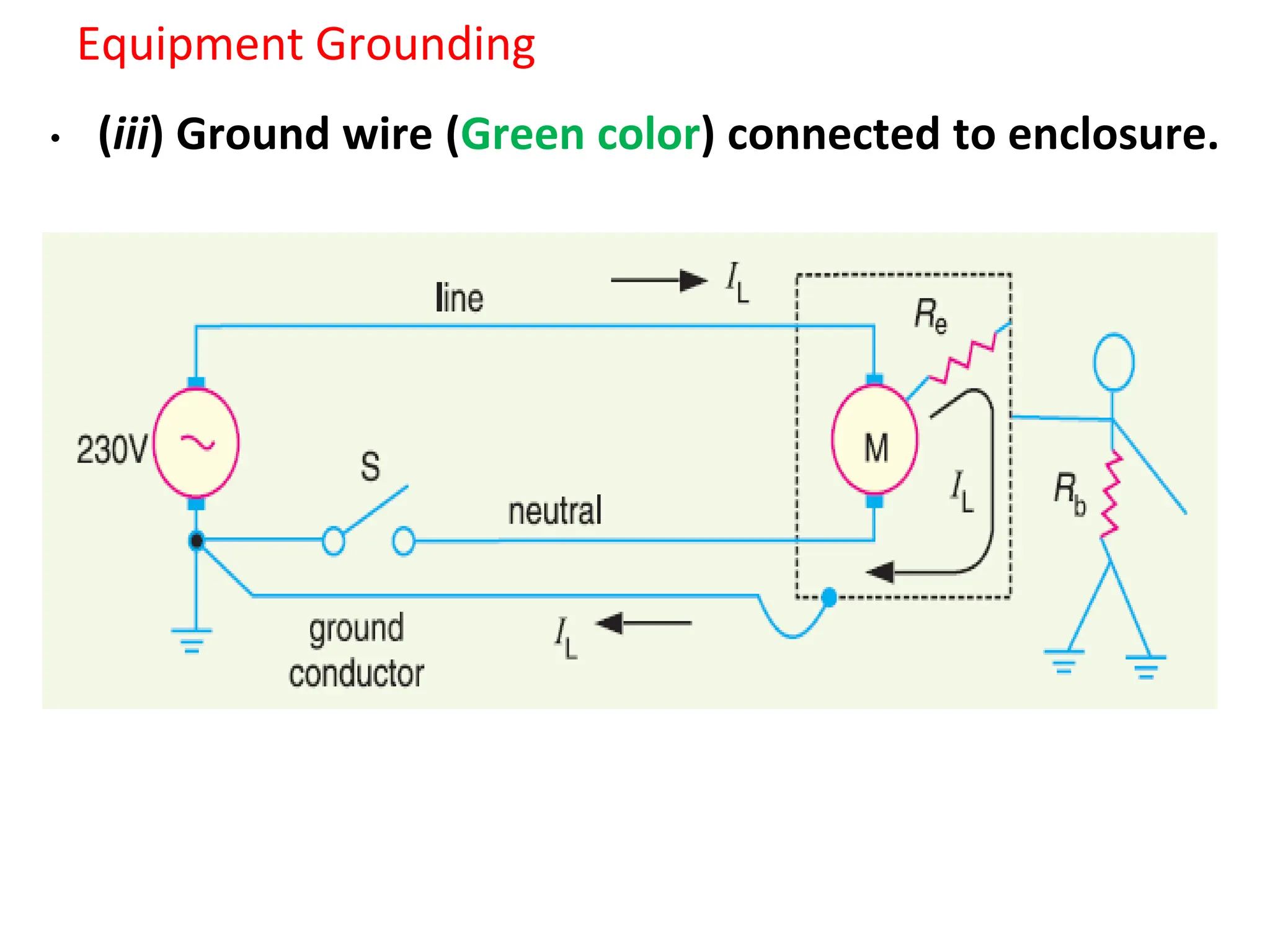 Equipment Grounding
• (iii) Ground wire (Green color) connected to enclosure.
 