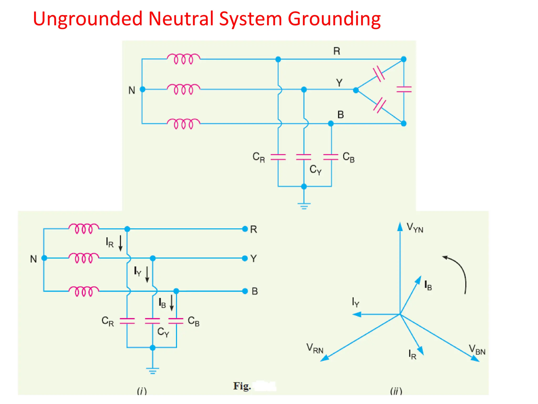 Ungrounded Neutral System Grounding
 