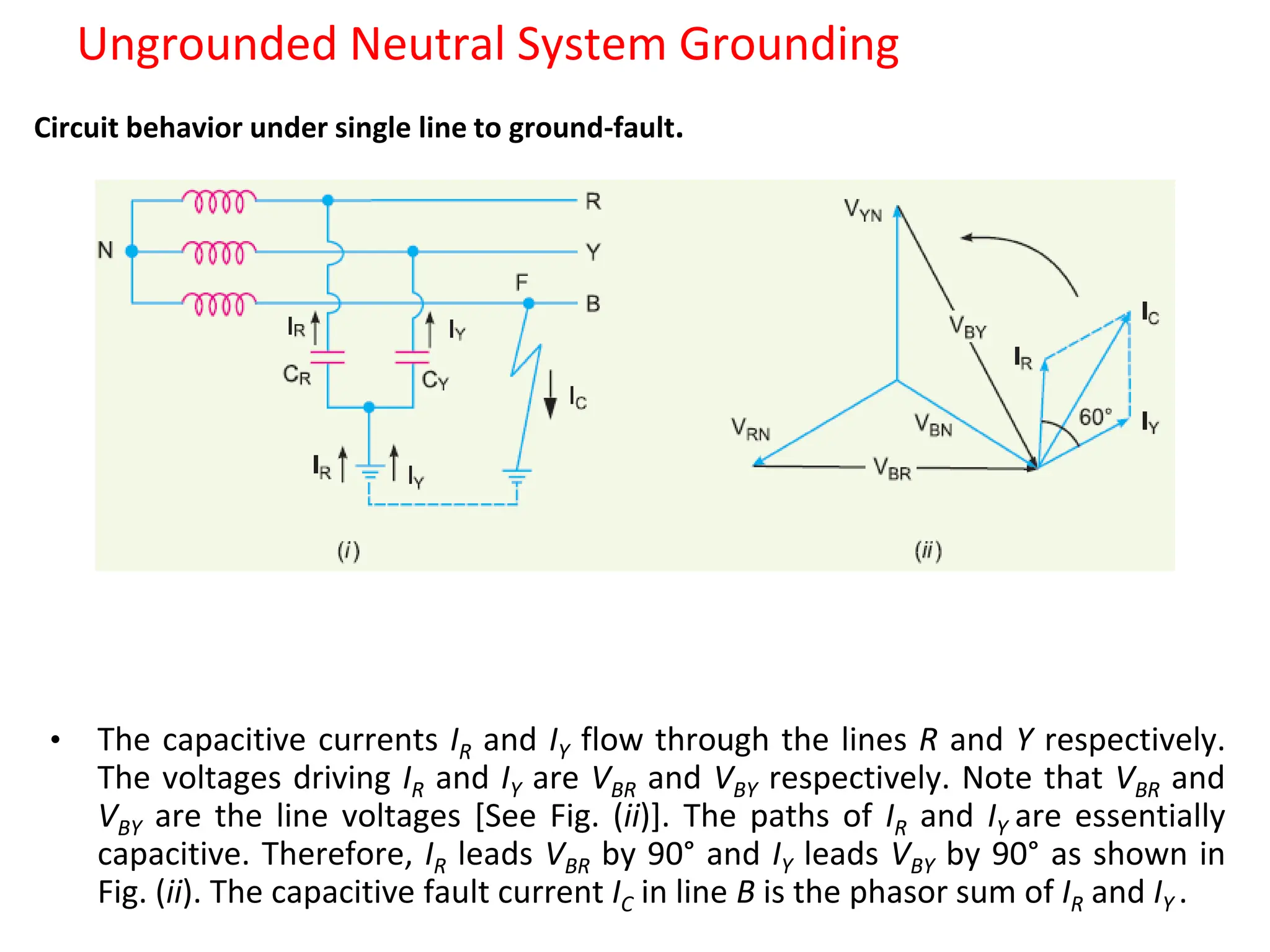 Ungrounded Neutral System Grounding
Circuit behavior under single line to ground-fault.
• The capacitive currents IR and IY flow through the lines R and Y respectively.
The voltages driving IR and IY are VBR and VBY respectively. Note that VBR and
VBY are the line voltages [See Fig. (ii)]. The paths of IR and IY are essentially
capacitive. Therefore, IR leads VBR by 90° and IY leads VBY by 90° as shown in
Fig. (ii). The capacitive fault current IC in line B is the phasor sum of IR and IY .
 