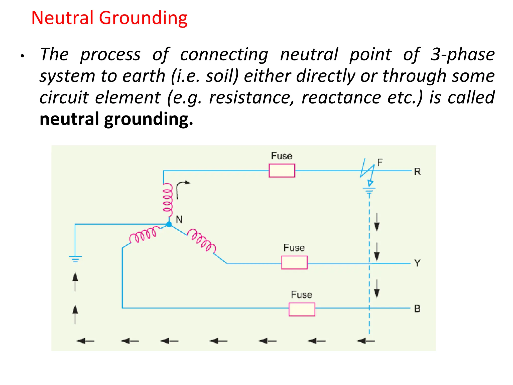 Neutral Grounding
• The process of connecting neutral point of 3-phase
system to earth (i.e. soil) either directly or through some
circuit element (e.g. resistance, reactance etc.) is called
neutral grounding.
 