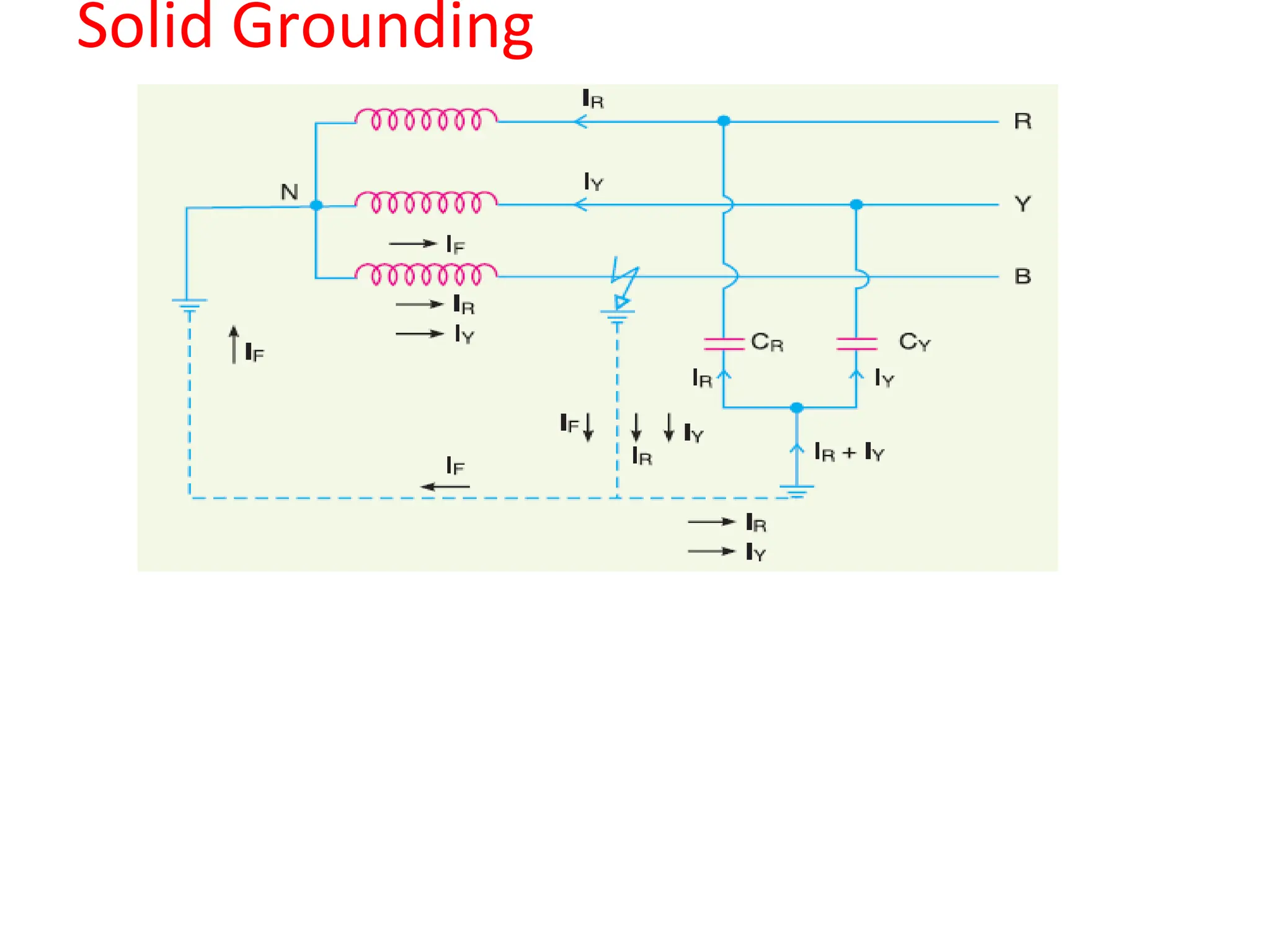 Solid Grounding
 