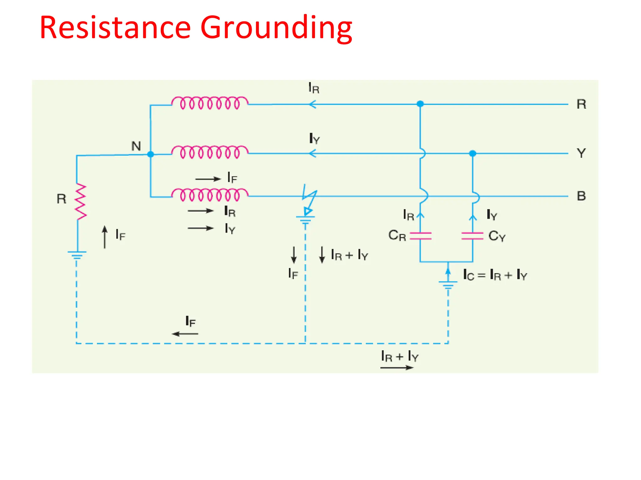 Resistance Grounding
 