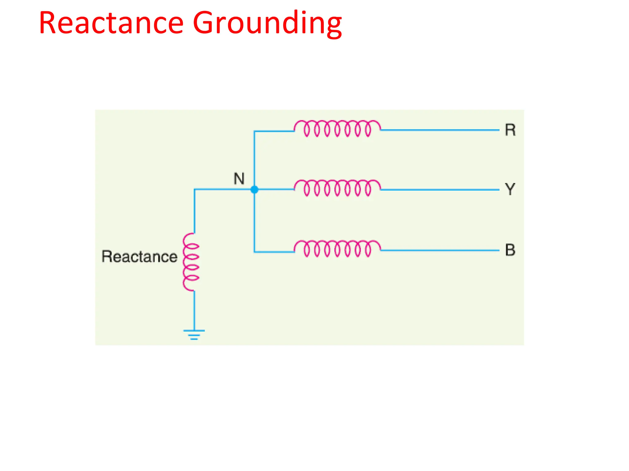 Reactance Grounding
 