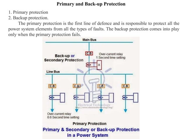 Protection and Switchgear for Engineering | PPTX