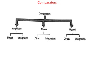 Comparators
 