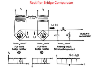 Rectifier Bridge Comparator
 