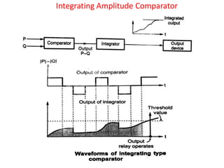 Integrating Amplitude Comparator
 