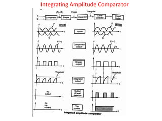 Integrating Amplitude Comparator
 