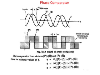 Phase Comparator
 