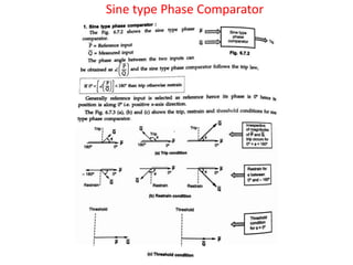 Sine type Phase Comparator
 